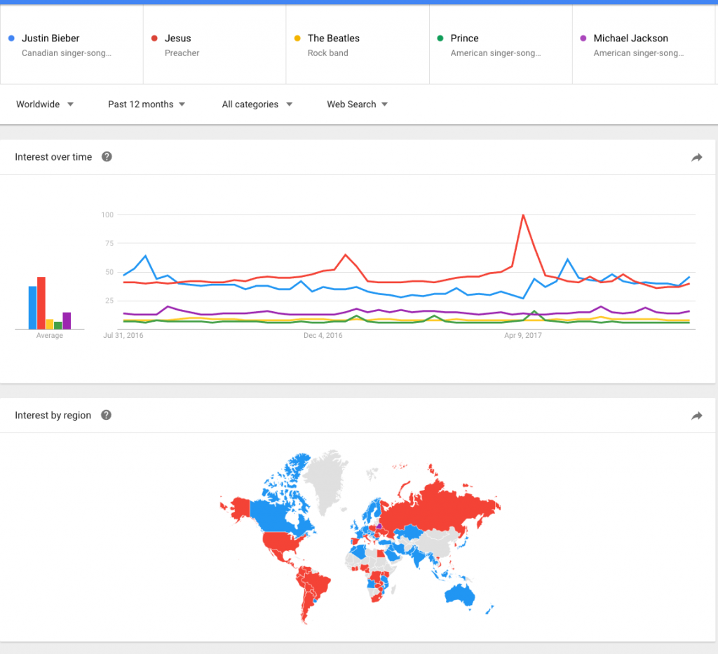 Google Trends Jesus vs The Beatles
